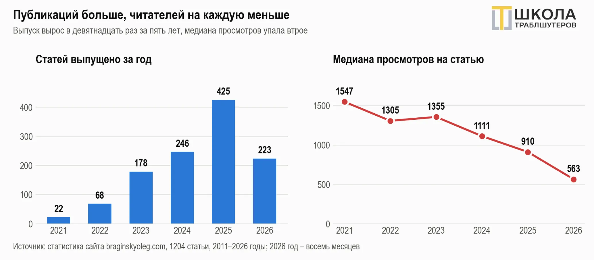 Почему нейросети не цитируют ваши статьи