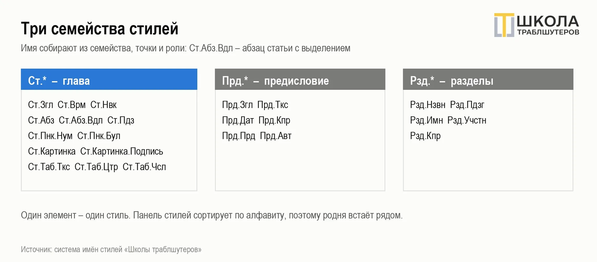 Как траблшутеры создают идеально-стильные книги