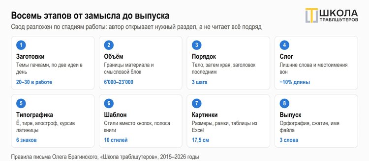 Восемьдесят правил, по которым пишут траблшутеры