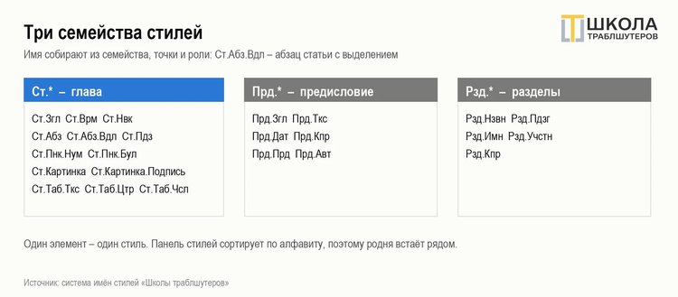Как траблшутеры создают идеально-стильные книги