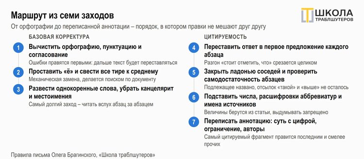 Как переписать статью под ответы нейросетей